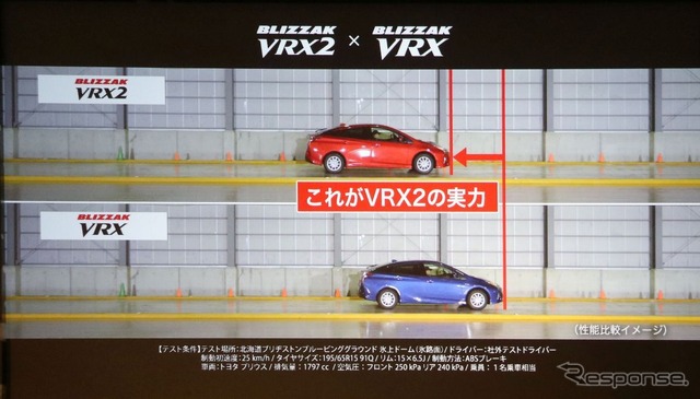 VRXとVRX2の制動距離実験