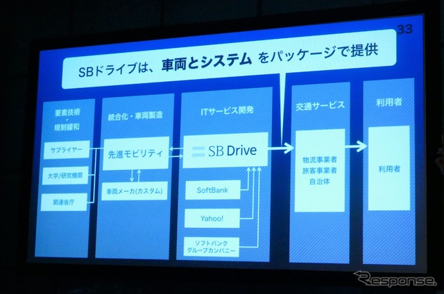 SBドライブは、車両とシステムをパッケージで提供