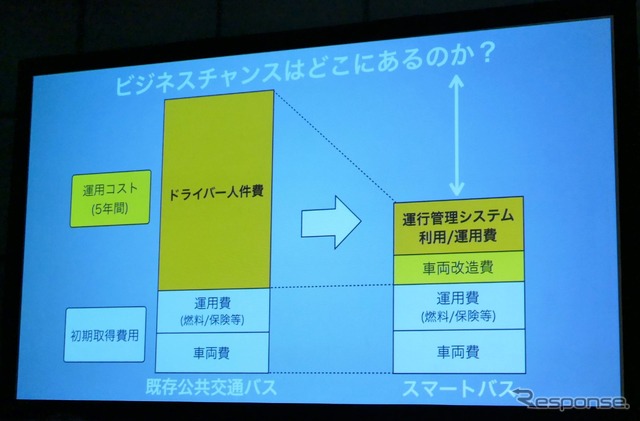 自動運転バスのビジネスチャンス