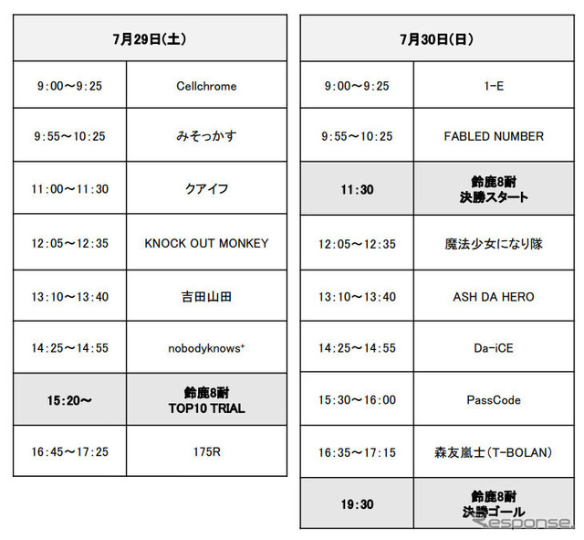 8フェス タイムスケジュール