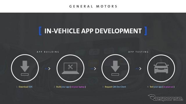 GMの新アプリ「GM Dev Client」のイメージ