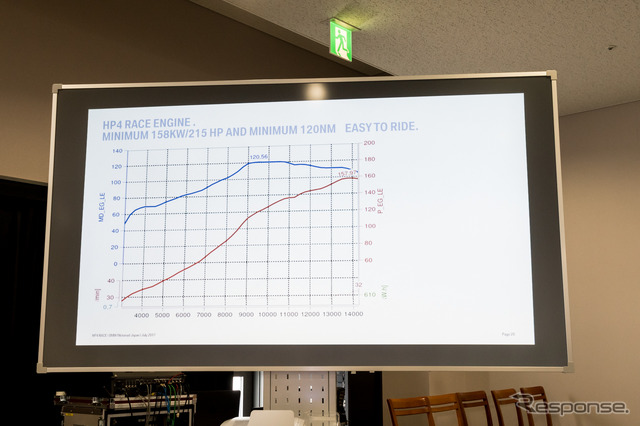 BMW HP4 RACE メディア向け技術説明会。