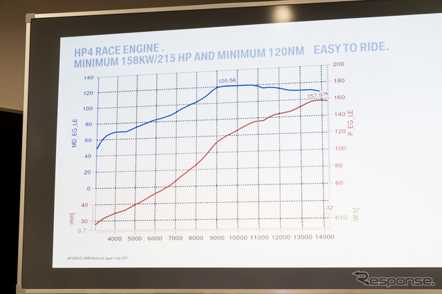 BMW HP4 RACE メディア向け技術説明会。