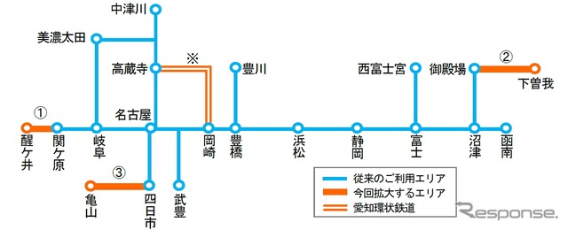 東海道本線関ヶ原～醒ヶ井間（1）と御殿場線下曽我～御殿場間（2）、関西本線四日市～亀山間（3）がTOICAの利用可能エリアに加わるほか、愛知環状鉄道（※）もTOICAを導入する。