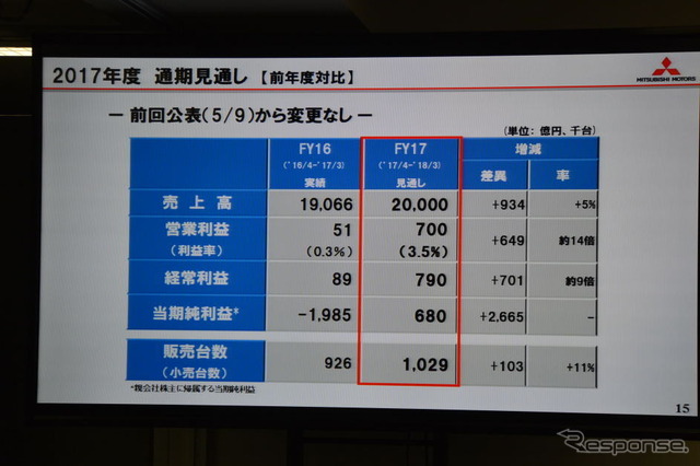 三菱自動車 決算会見