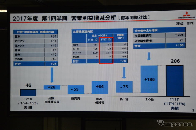 三菱自動車 決算会見