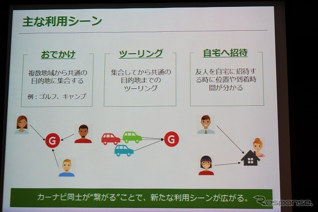 「別個の場所から同じ目的地に向かう」、「複数台で同じ場所を目指す」など、使い方はいろいろ。