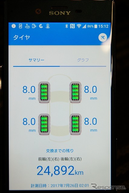 タイヤは回転数から磨耗の度合いを推定表示する。