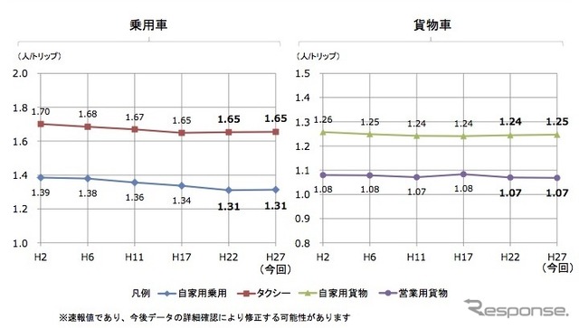 平均輸送人員の推移