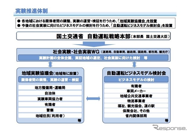 中山間地域における「道の駅」を拠点とした自動運転サービス
