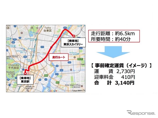 事前確定運賃のイメージ
