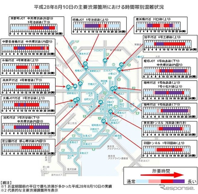 2016年8月10日の混雑状況（実績）