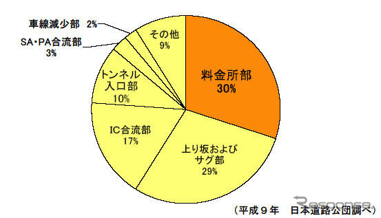 【伊東大厚のトラフィック計量学】ETC今昔物語 その1…早期普及が実現したわけ