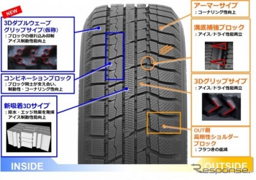 トレッドパターンへ採用した技術