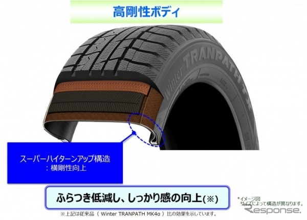 構造設計に採用した技術