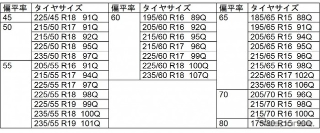 発売サイズ