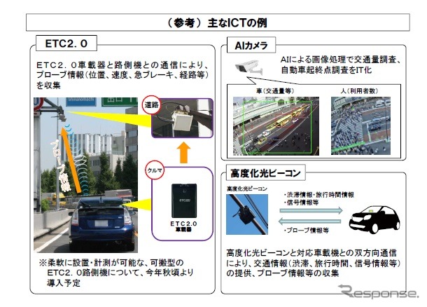 ICTやAIを活用して観光地の渋滞対策