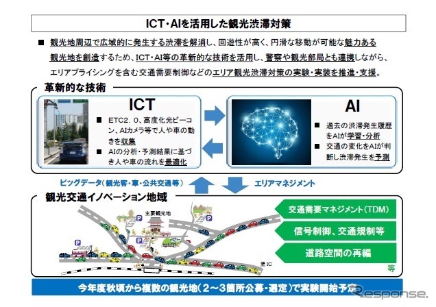 ICTやAIを活用して観光地の渋滞対策