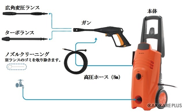 FIN-801EHG/WHGの商品仕様