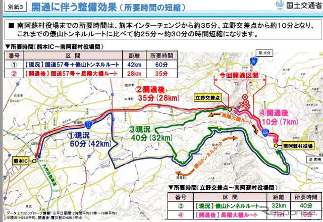 長陽大橋ルート（村道栃木～立野線）の復旧