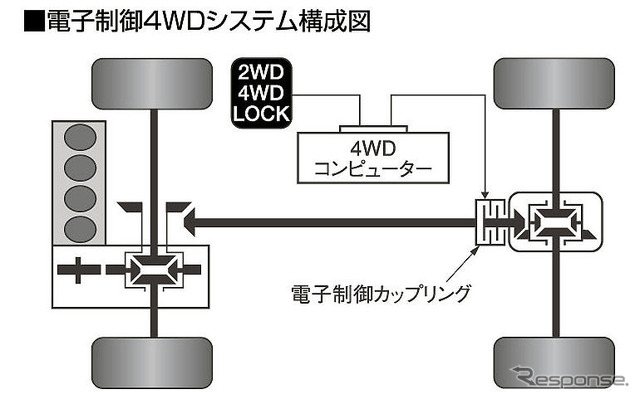 【三菱 ギャランフォルティス 発表】新開発の2.0リットルエンジン