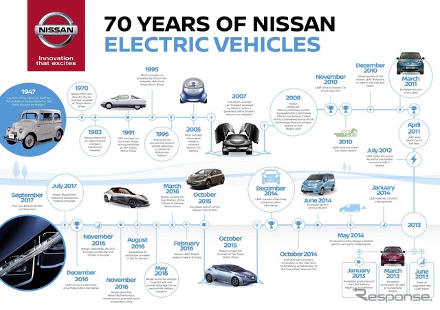 日産のEV、70周年…たま 電気自動車から リーフ 新型まで