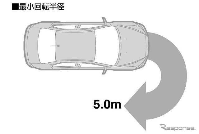 【三菱 ギャランフォルティス 発表】最小回転半径5mの理由