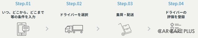 4ステップで利用できる