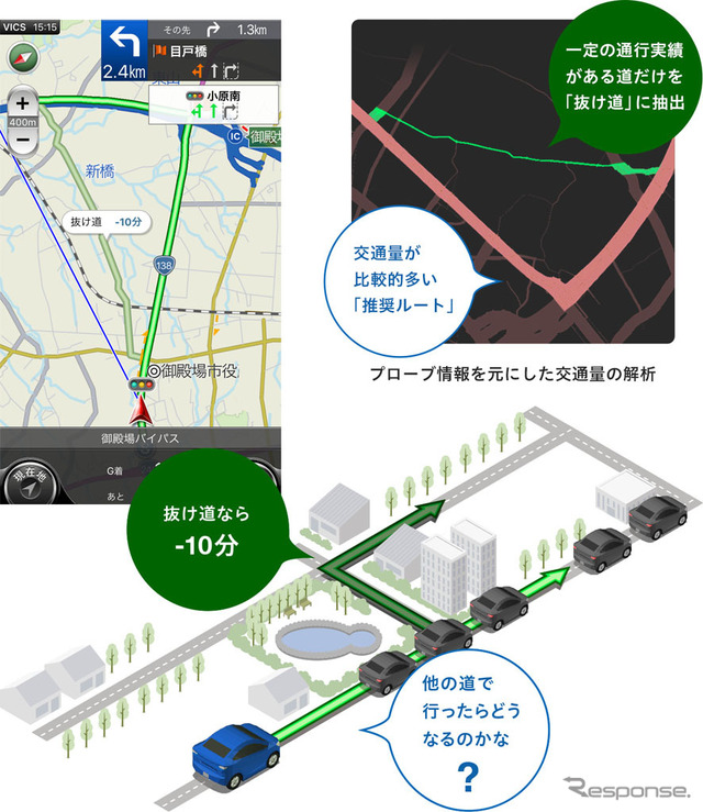 カーナビタイム 抜け道ルート機能