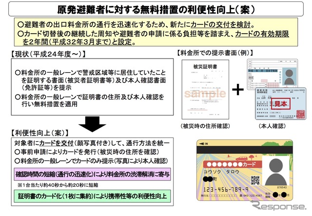 原発避難者に対する無料措置の利便性向上（案）