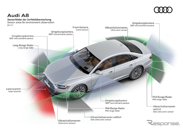 新型アウディA8に搭載されているインテルの自動運転技術(参考画像)