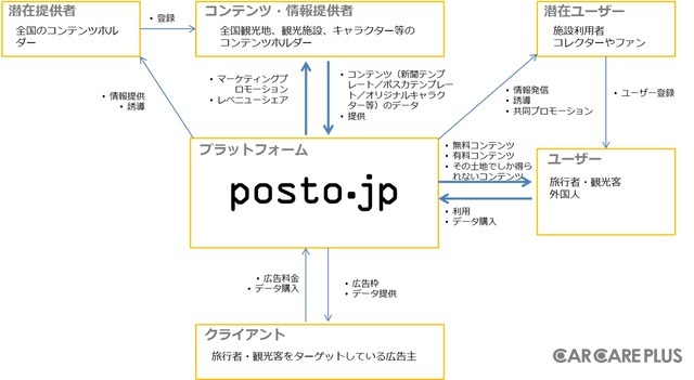 「posto.jp」の概要