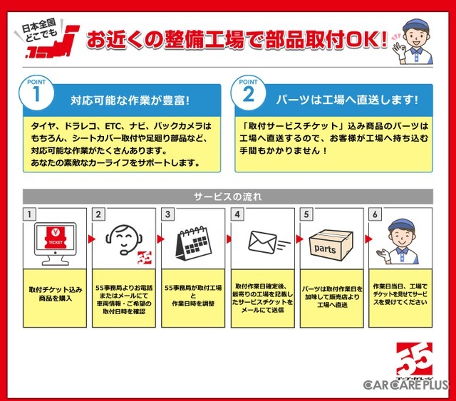 「パーツ取付サービス」の流れ