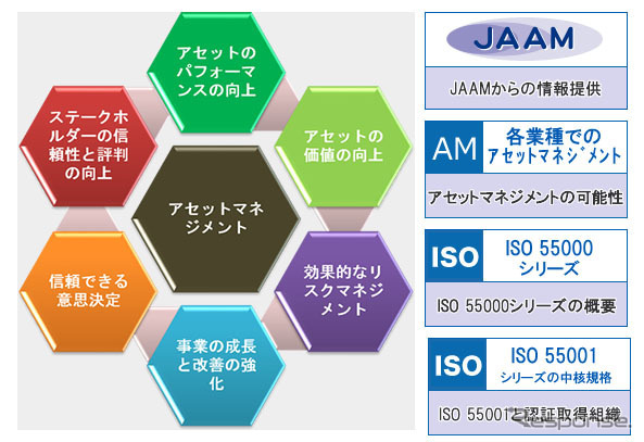 アセットマネジメント