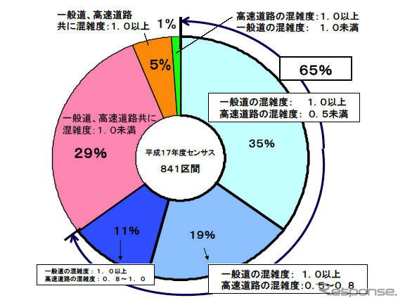 【伊東大厚のトラフィック計量学】ETC今昔物語 その2…高速道路を利用しやすく