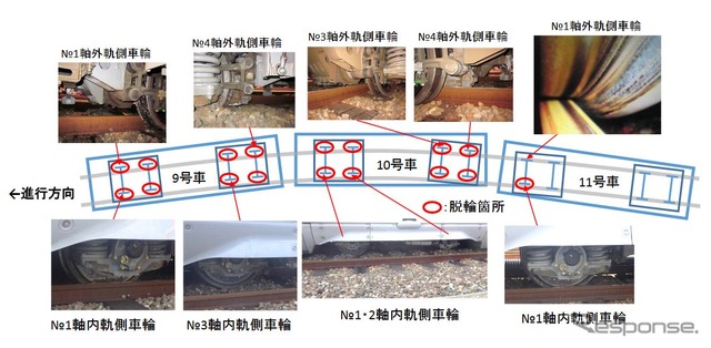 9~11号車の脱輪状況。9・10号車は全軸がレールの外側(山側)へ、11号車の1軸1車輪はレールの内側へ脱輪していた。