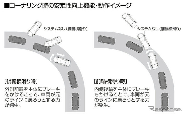 【三菱 ギャランフォルティス 発表】ニーエアバッグを標準装備