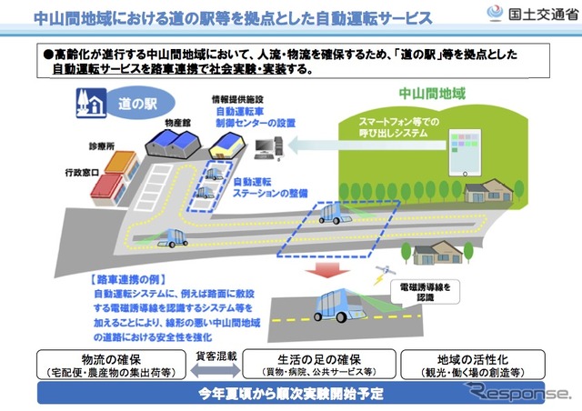 中山間地域での「道の駅」を拠点とした自動運転サービス