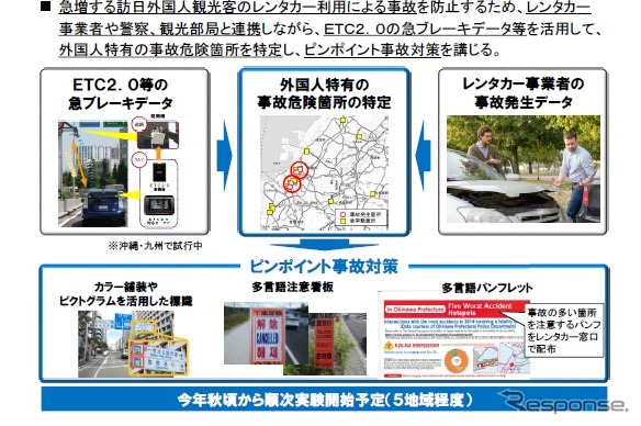 訪日外国人観光客レンタカー事故ピンポイント対策案