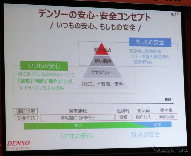 デンソーの安心/安全コンセプト