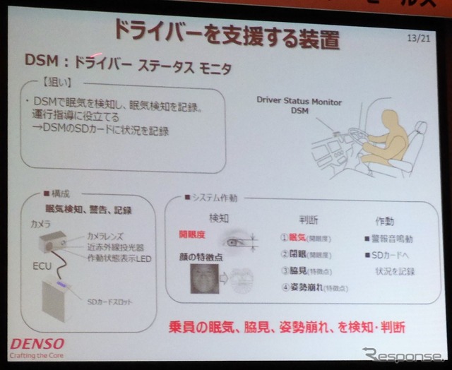 ドライバーの眠気やわき見を検知するデバイス『DSM』。後付け可能なパーツを販売予定だ。