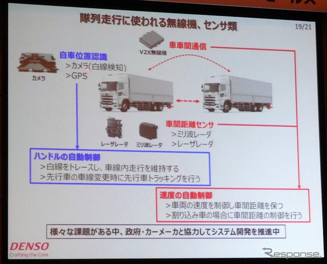 自動運転のためのデバイス群