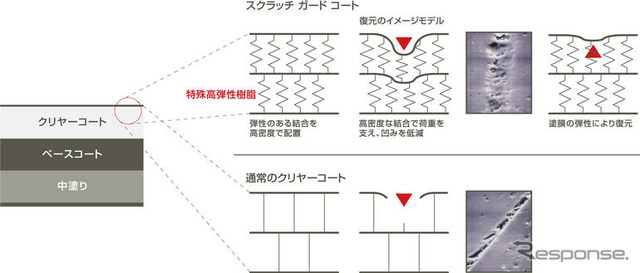 【日産 エクストレイル 新型発表】スクラッチシールドを3色に採用