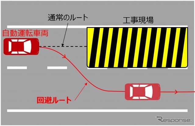 工事現場の回避イメージ