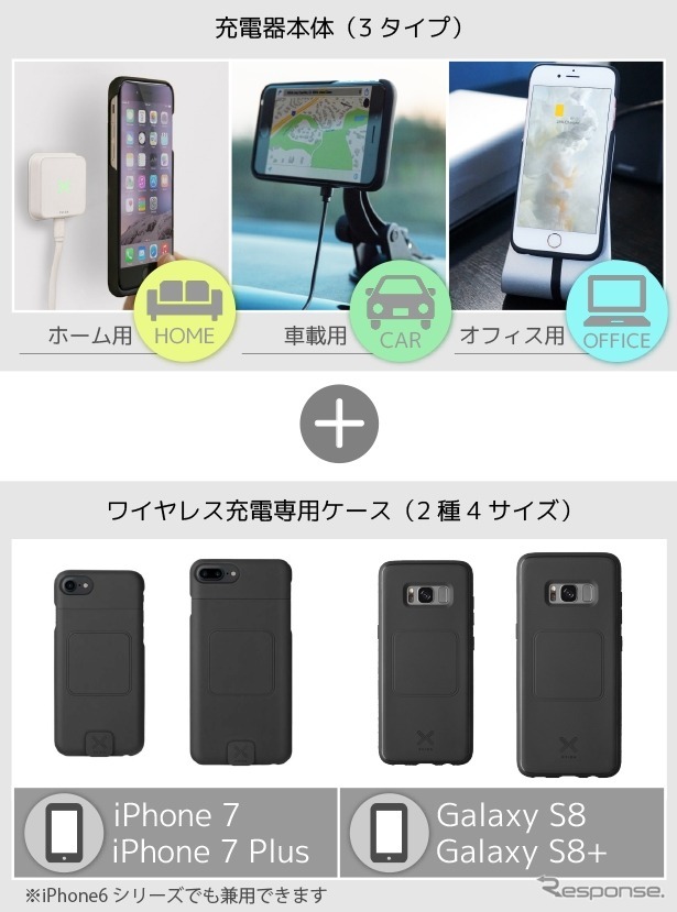 XVIDAワイヤレス充電器＆充電用ケース