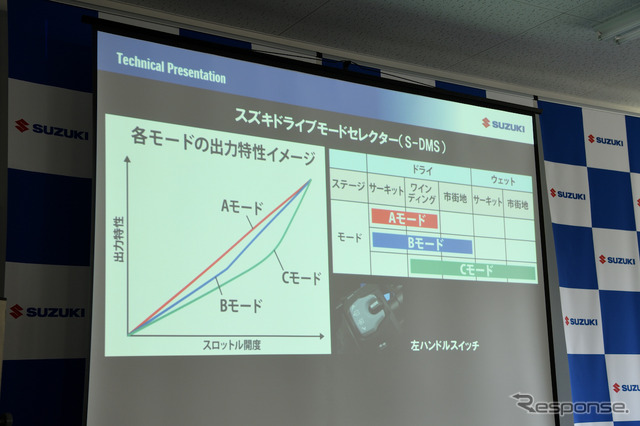 GSX-R1000Rプレス試乗会