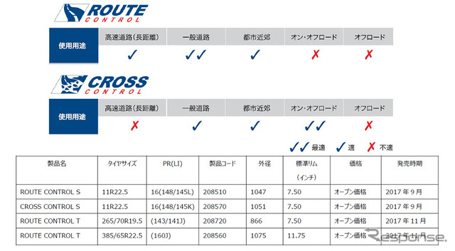 使用用途・製品データ詳細