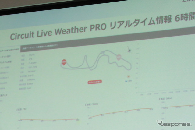 鈴鹿1000kmの予選日に開かれた会見の模様。