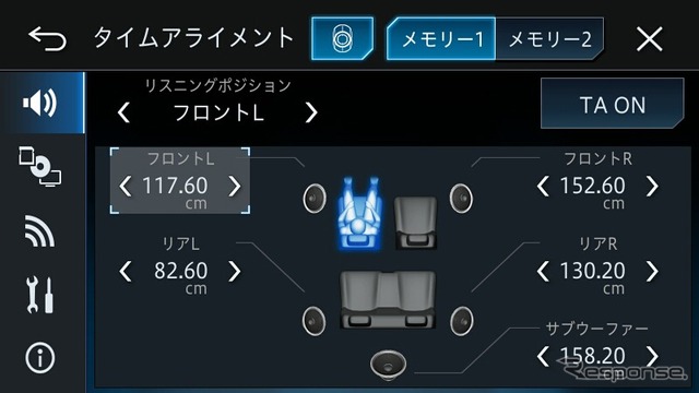 タイムアライメント