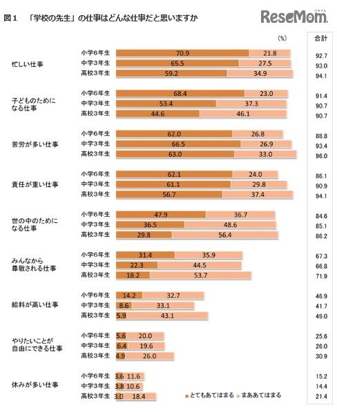 「学校の先生」の仕事はどんな仕事？